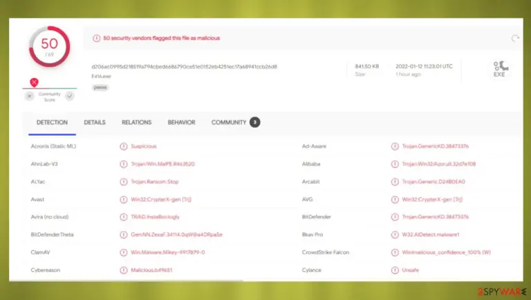 Zaqi file virus