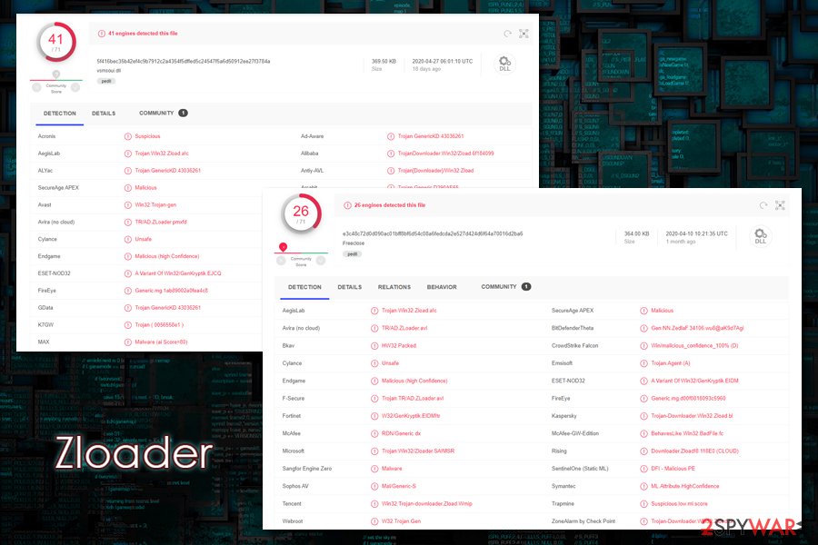 Zloader detection Zloader detection